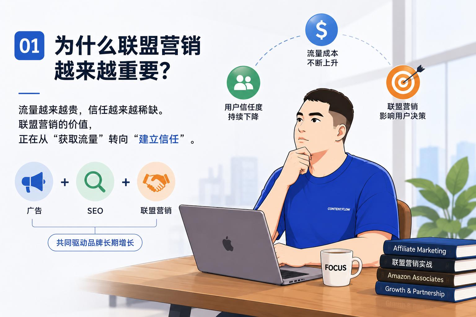 当AI开始回答所有问题,联盟营销还有价值吗?