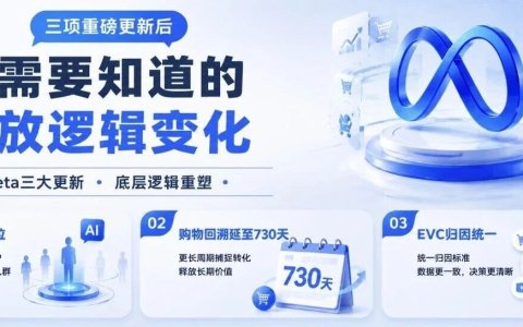 Meta三项重磅更新后，你需要知道的投放逻辑变化