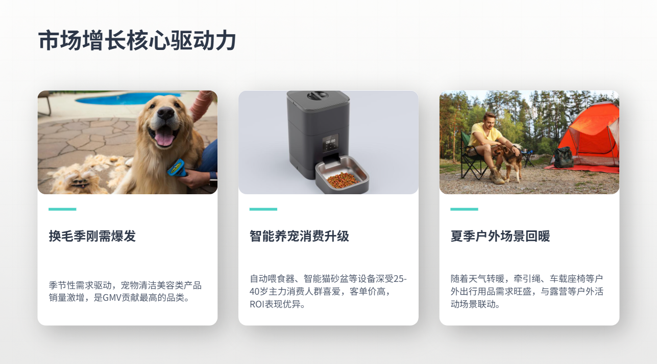 TikTok美区宠物类目|2026年5月深度数据报告