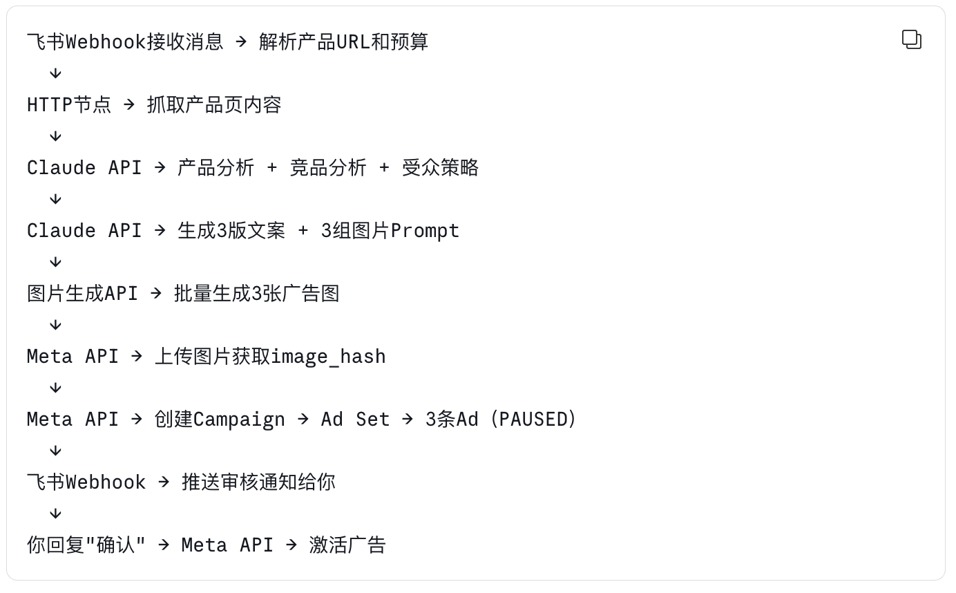 Claude + MCP + n8n,Facebook广告投放全流程自动化