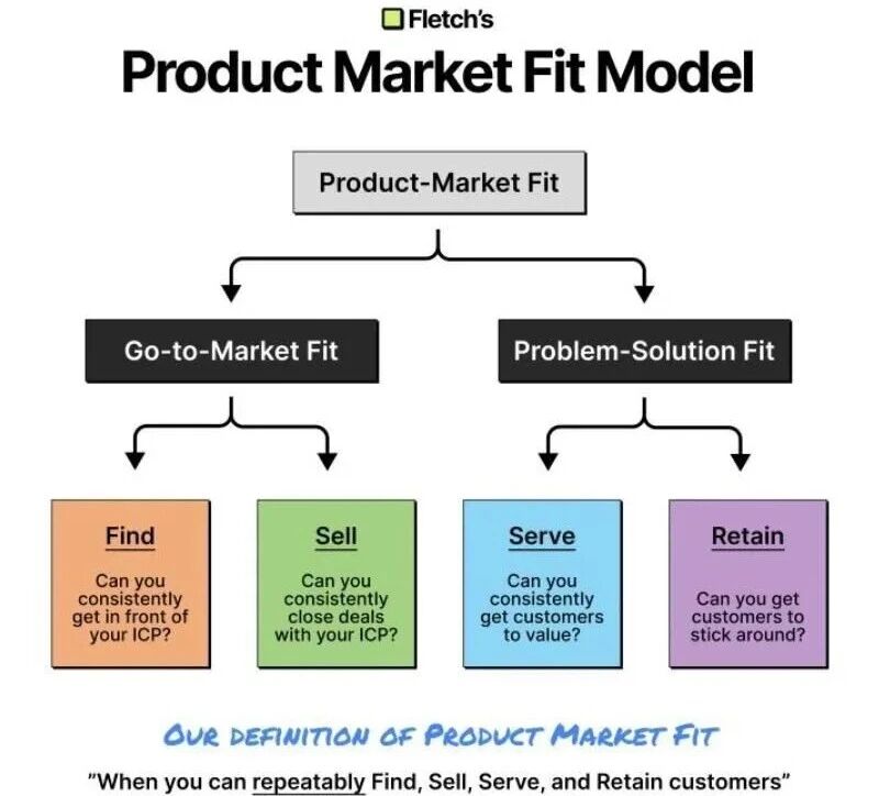 What is PMF and why does it matter? | Richard King posted on the topic | LinkedIn