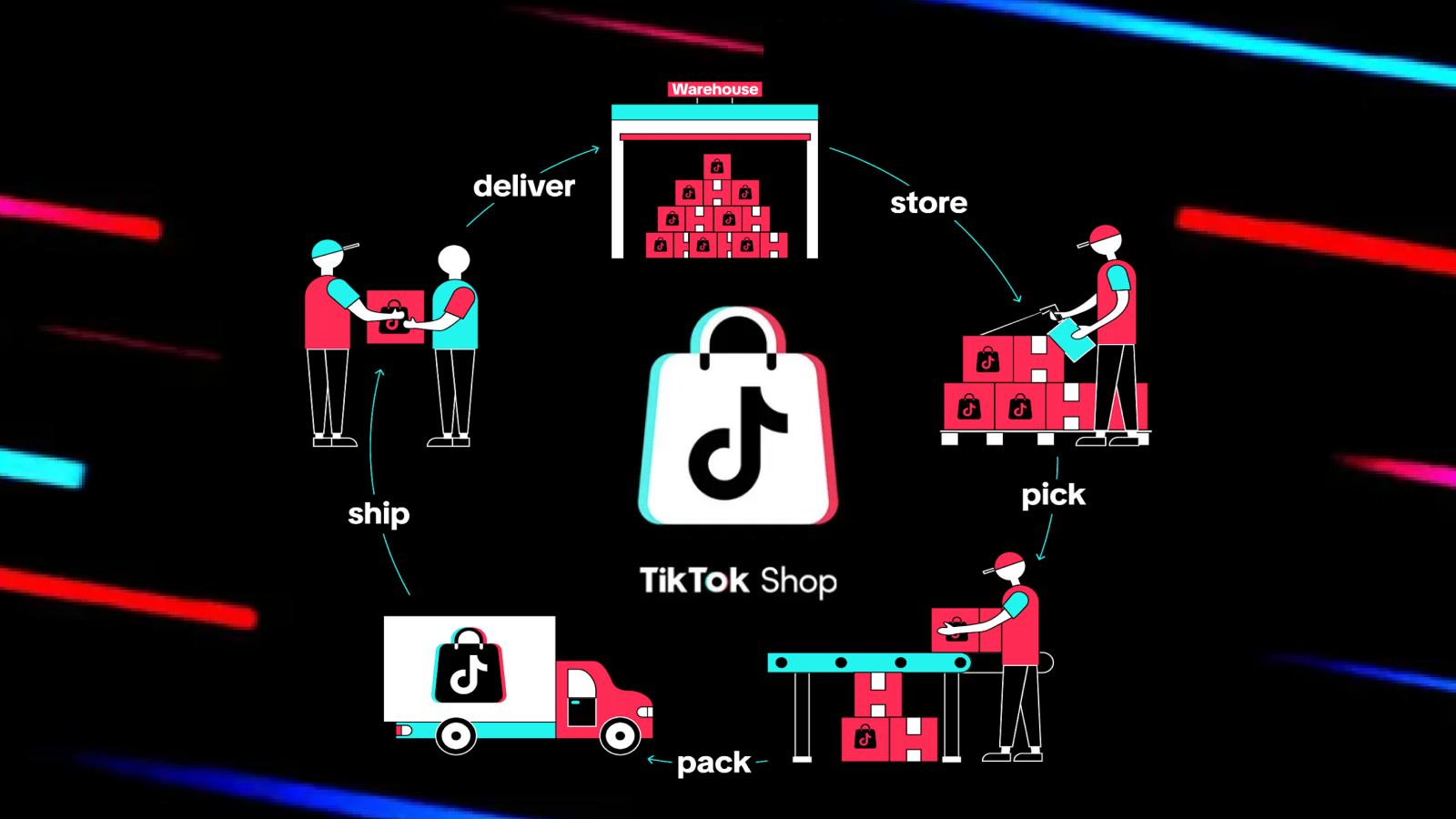 TikTok Shipping: Everything You Need To Know | Global Sources