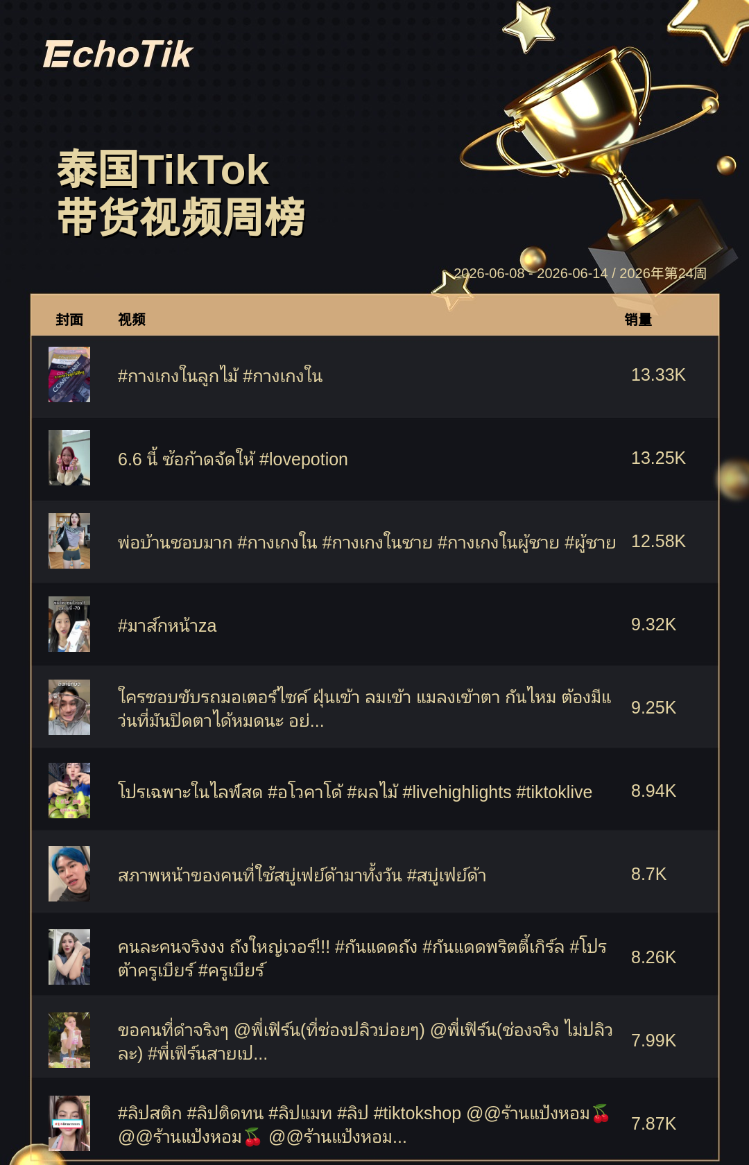 TikTok Shop 热门周榜(6.8-6.14)