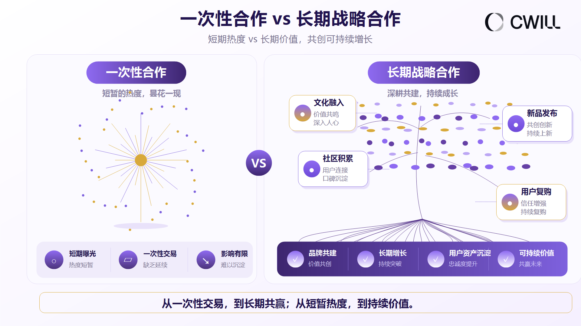 耳塞品牌 Loop 5 年做到 2.5 亿美元:别再做昙花一现的红人营销了 | 北美电商前线Vol.05
