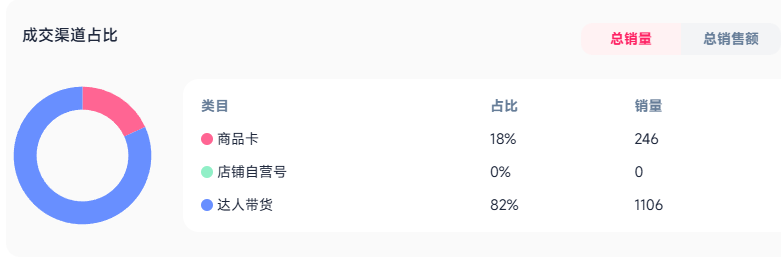 世界杯到来!啤酒杯在TikTok热销,7天破4.29万美元