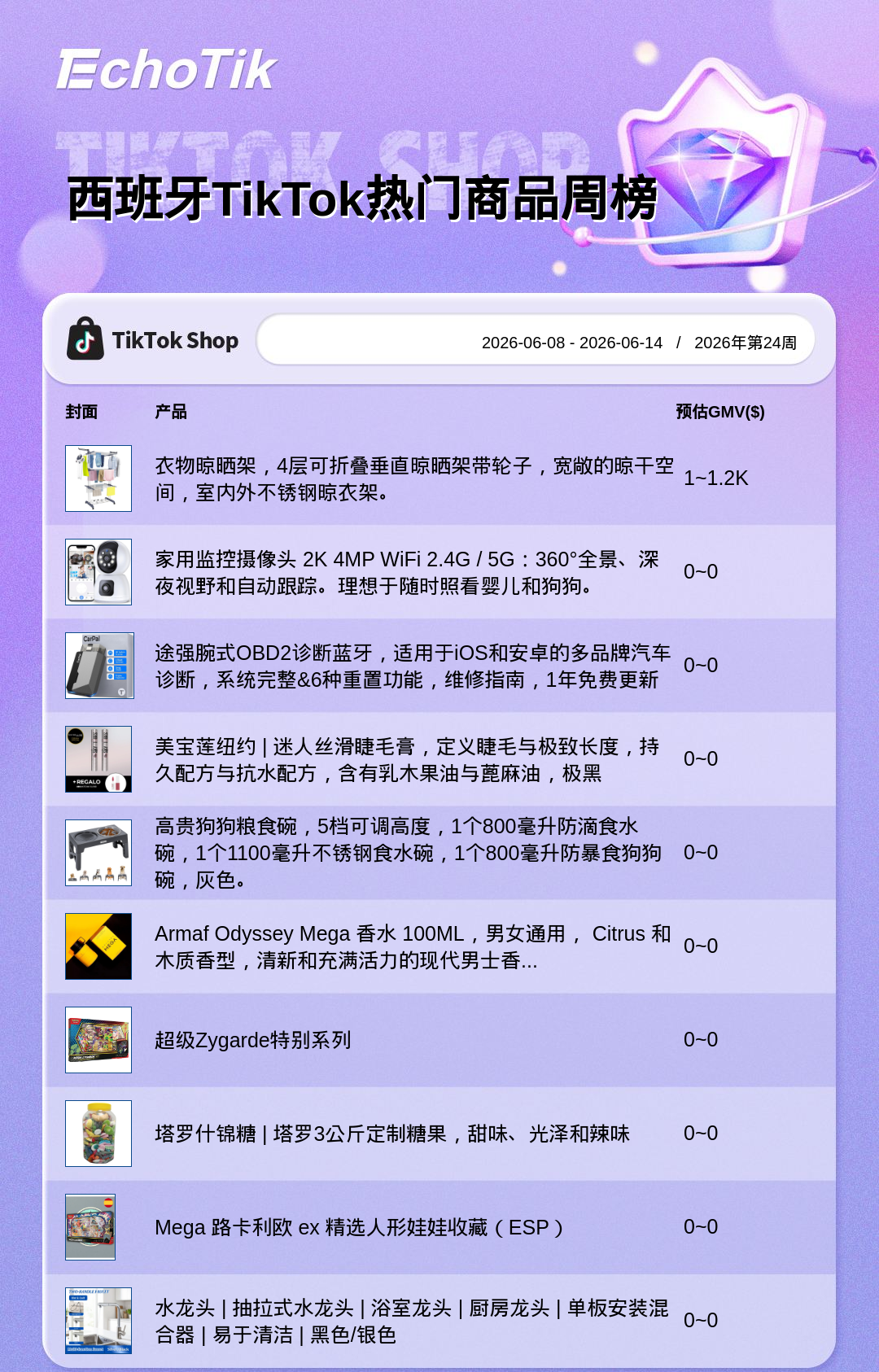 TikTok Shop 热门周榜(6.8-6.14)