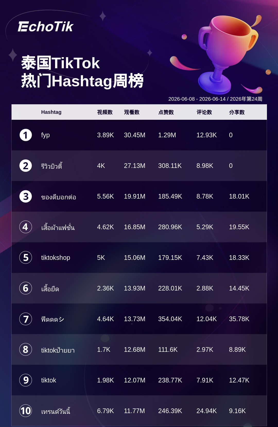 TikTok Shop 热门周榜(6.8-6.14)