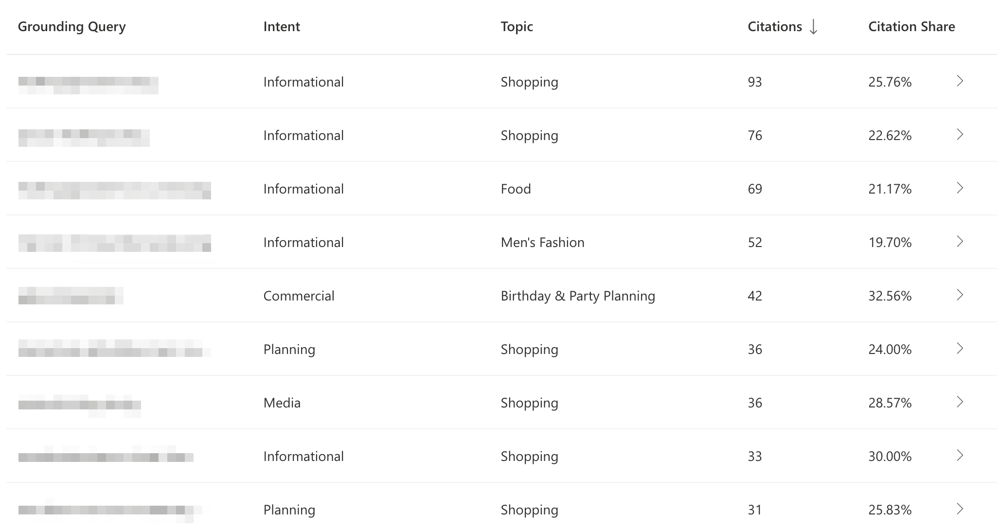 SEO&GEO周报：Google 称 llms.txt 不影响排名｜68% 搜索零点击｜Bing 上线 GEO 报告 [2026-06-18]