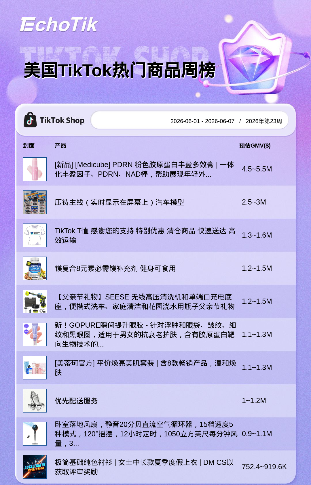 TikTok Shop 热门周榜(6.01-6.07)