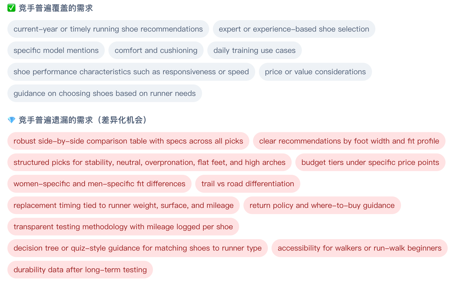 一个兼顾 SEO 与 GEO 的 AI 文章提纲生成工具(自用分享、免费)