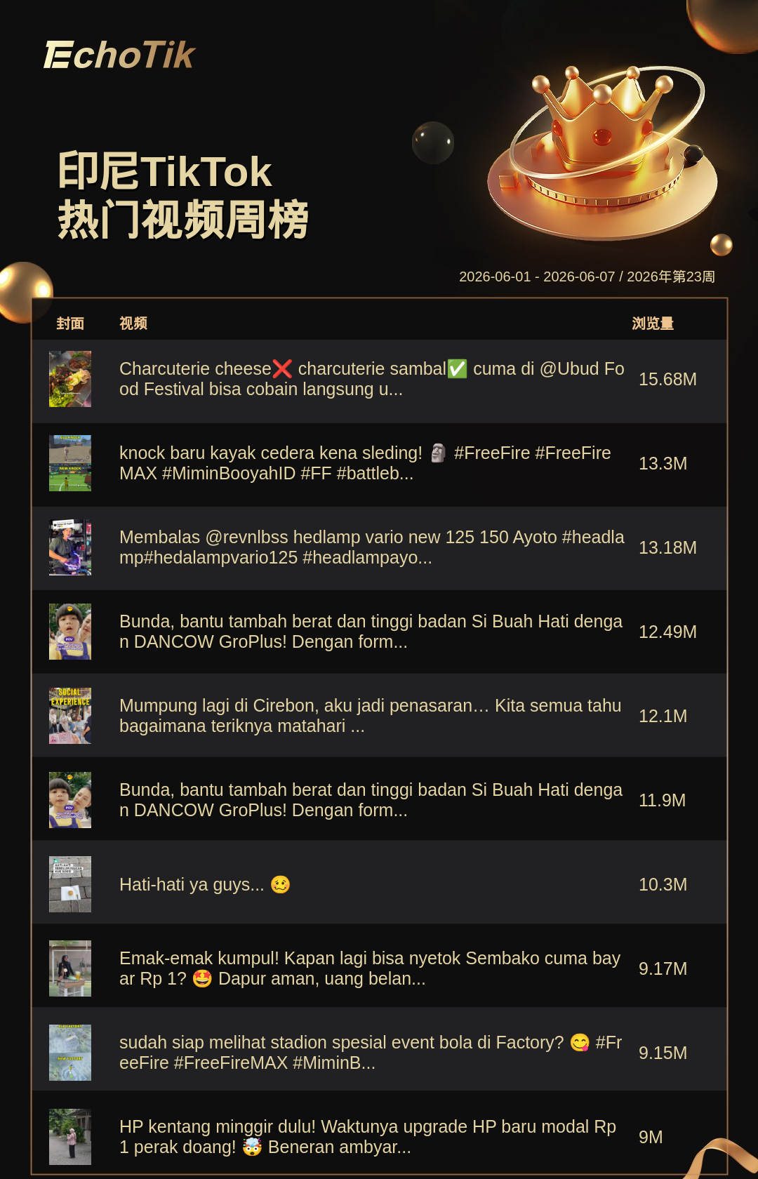 TikTok Shop 热门周榜(6.01-6.07)