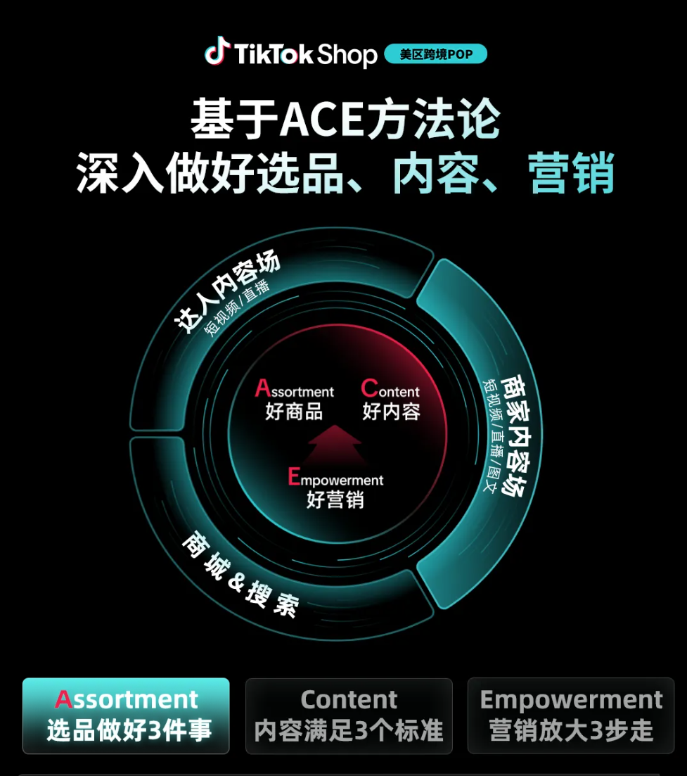 TikTok Shop美区年中促,不止“直播拍卖”一张牌!