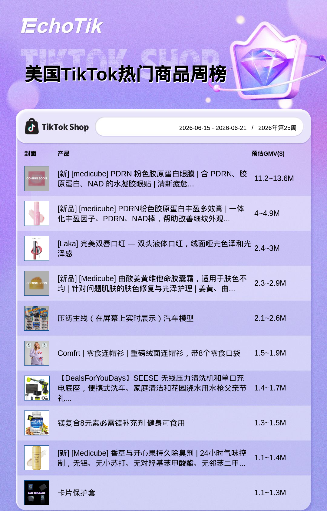 TikTok Shop 热门周榜(6.15-6.21)