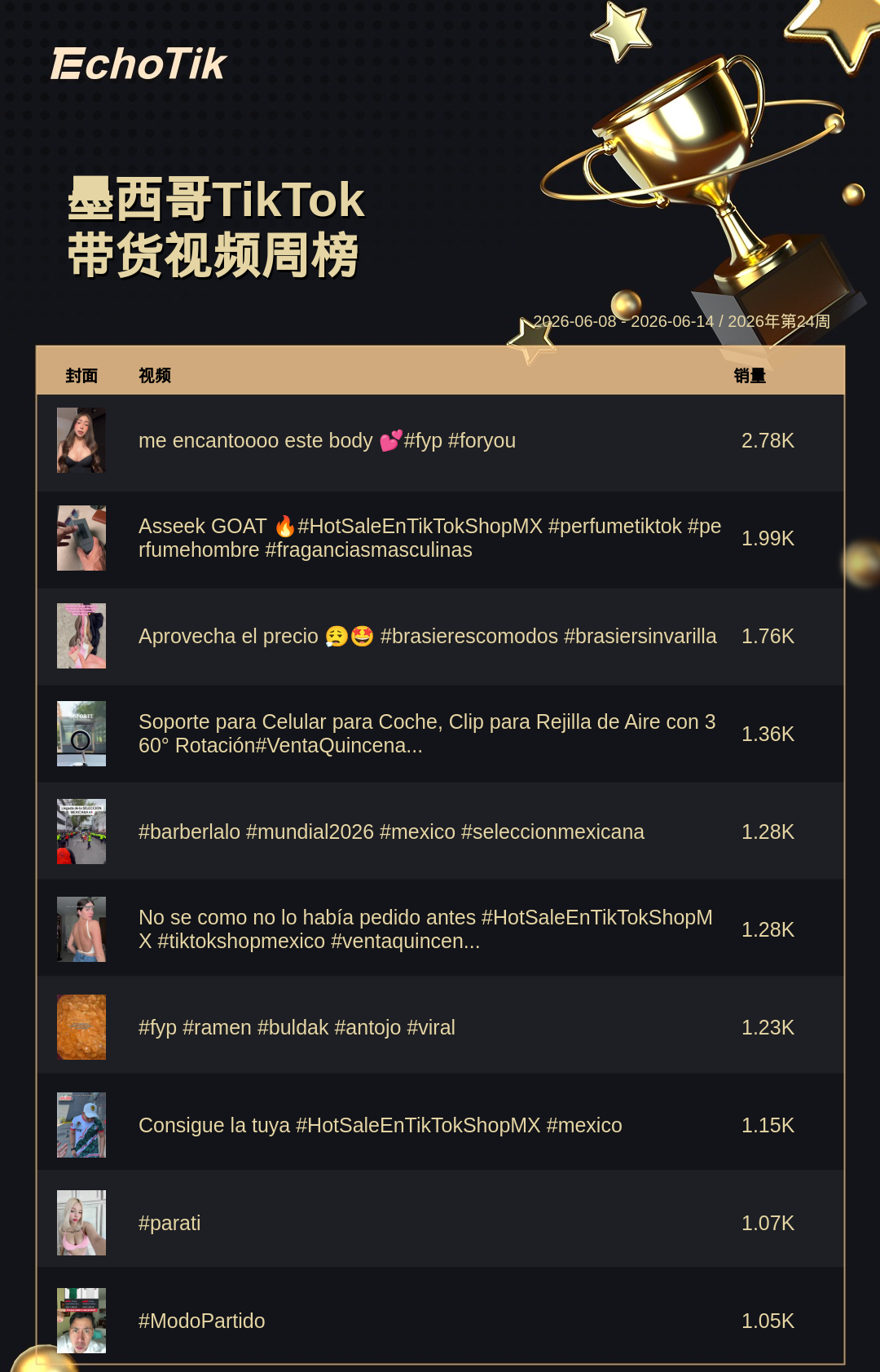 TikTok Shop 热门周榜(6.8-6.14)