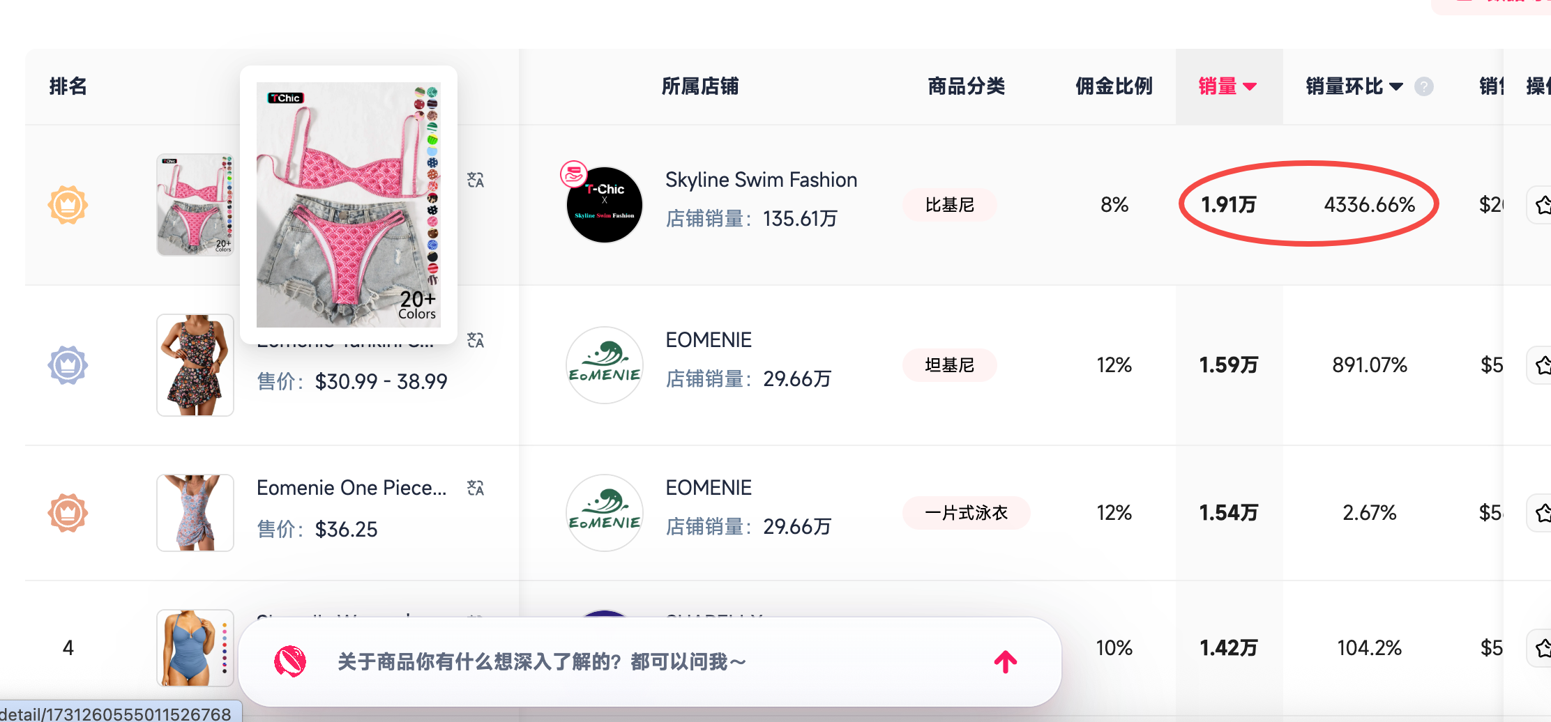 FastMoss 5月大盘解读|美区量价齐升,欧洲新市场迎来爆发
