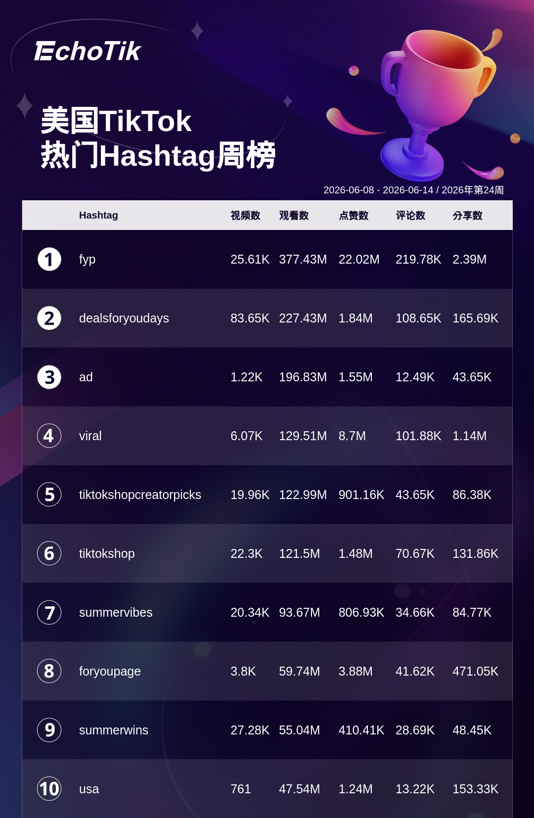 TikTok Shop 热门周榜(6.8-6.14)