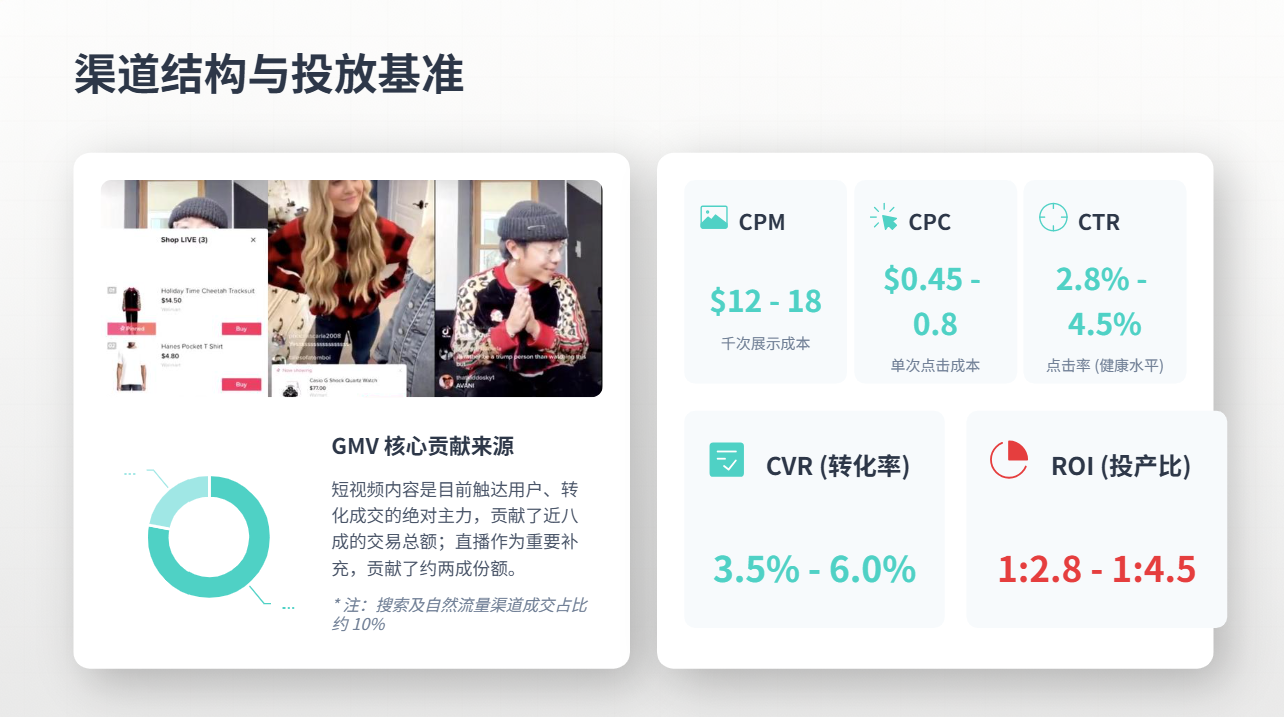 TikTok美区宠物类目|2026年5月深度数据报告