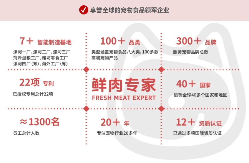 中誉宠食联手惠发食品出海东南亚