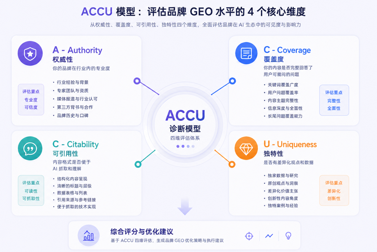 SEO已死?GEO才是AI搜索时代的入场券!