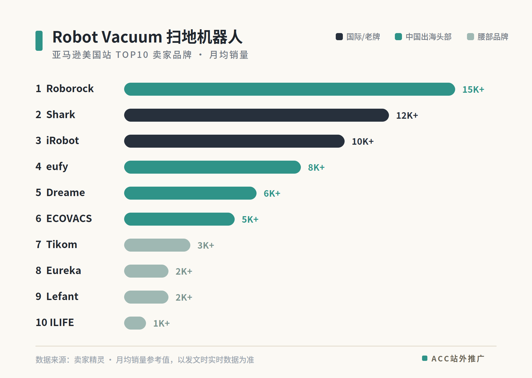 本期站外产品分析:清洁产品Robot Vacuum扫地机器人
