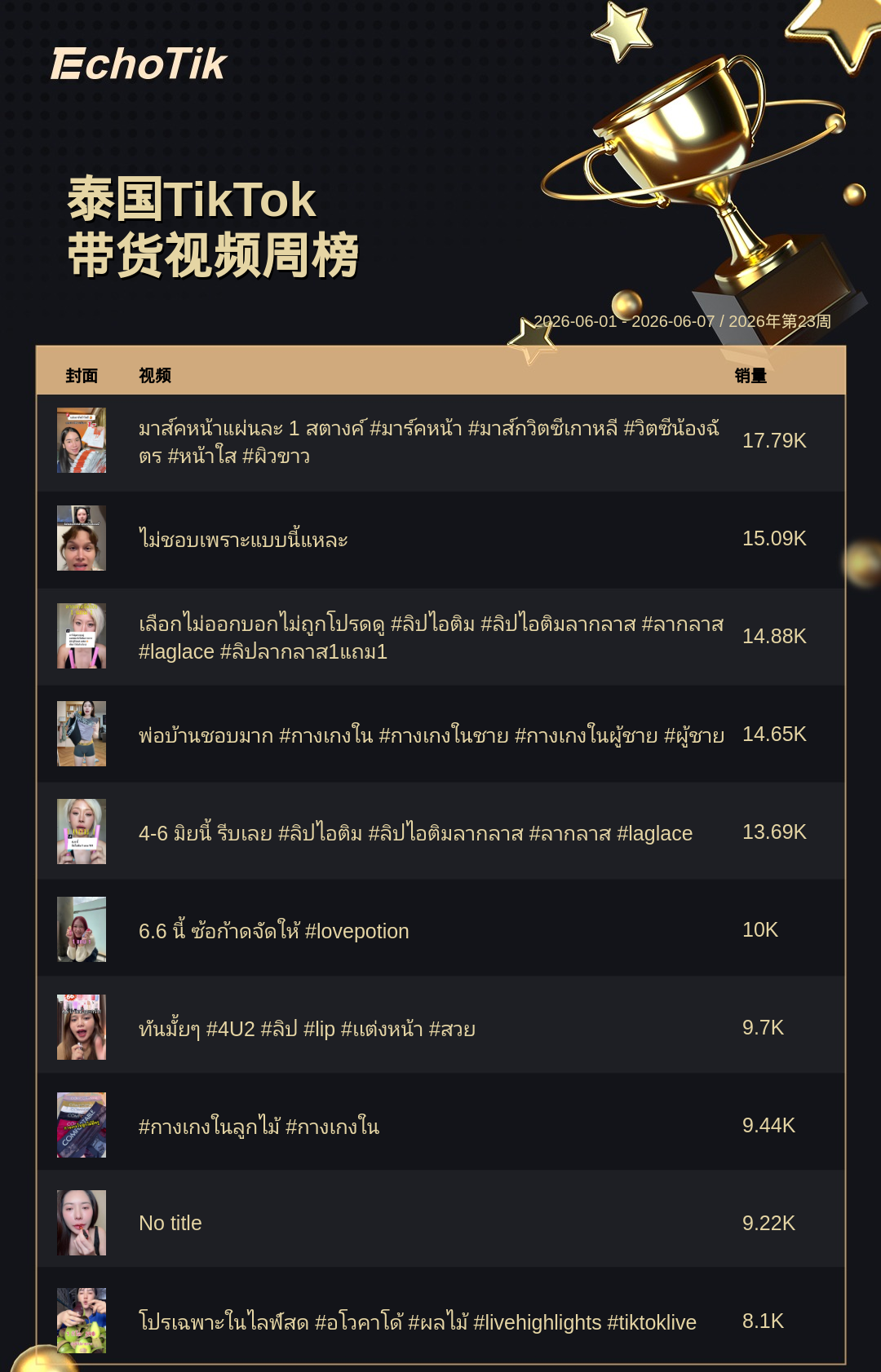 TikTok Shop 热门周榜(6.01-6.07)