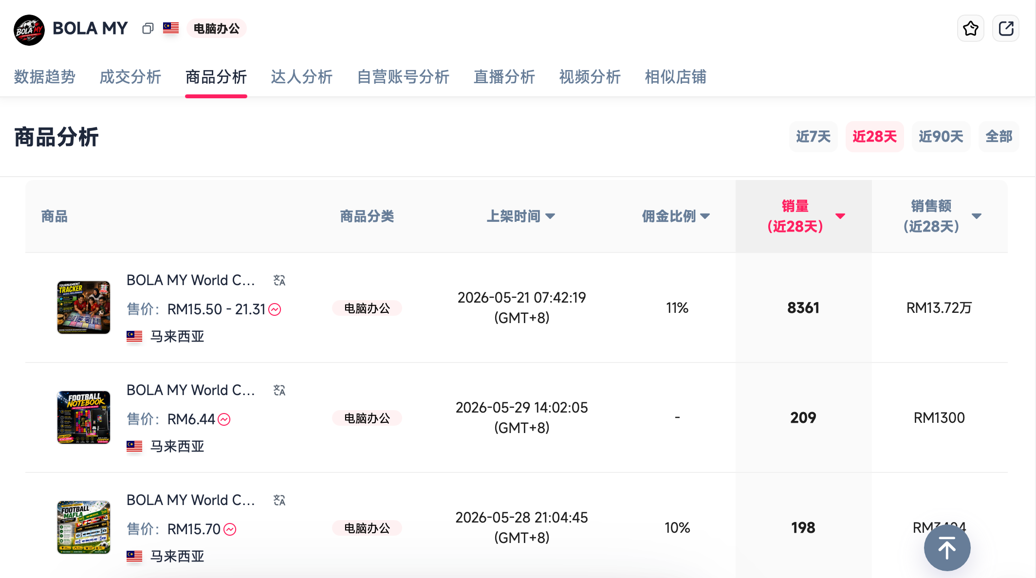 世界杯开赛,TikTok 观赛经济全面升温:哪些品类抢先收割流量红利?