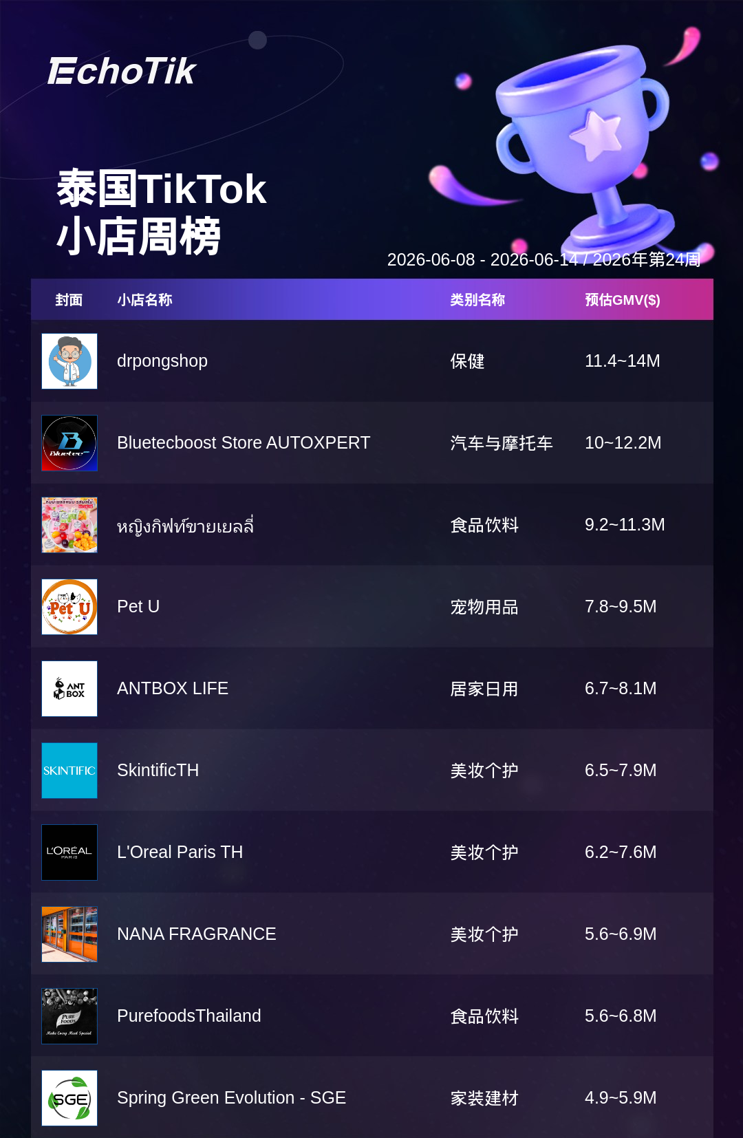 TikTok Shop 热门周榜(6.8-6.14)