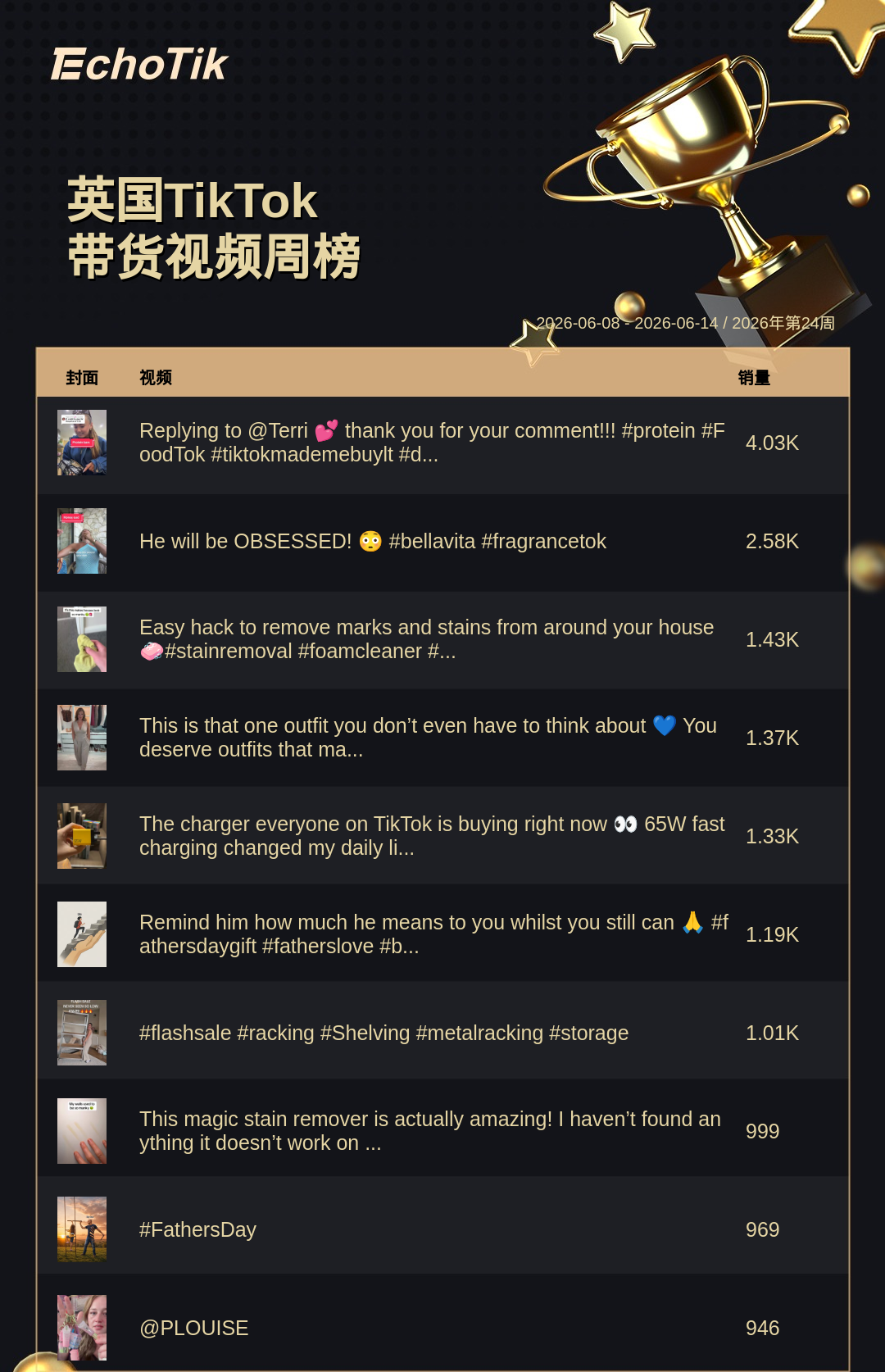 TikTok Shop 热门周榜(6.8-6.14)