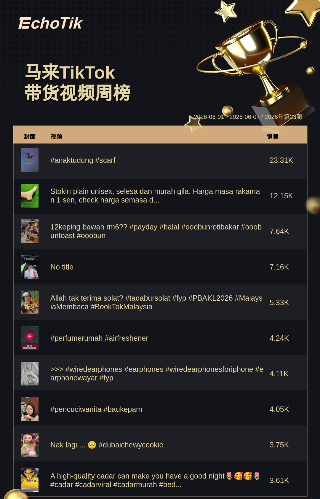 TikTok Shop 热门周榜(6.01-6.07)