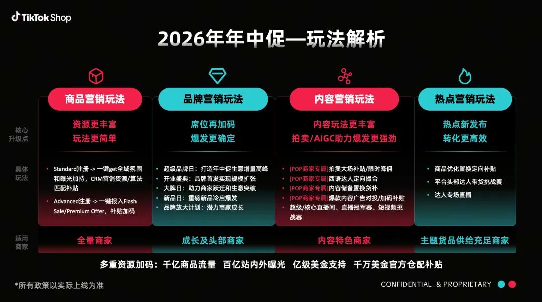 时均4倍GMV!TikTok年中大促备战解析