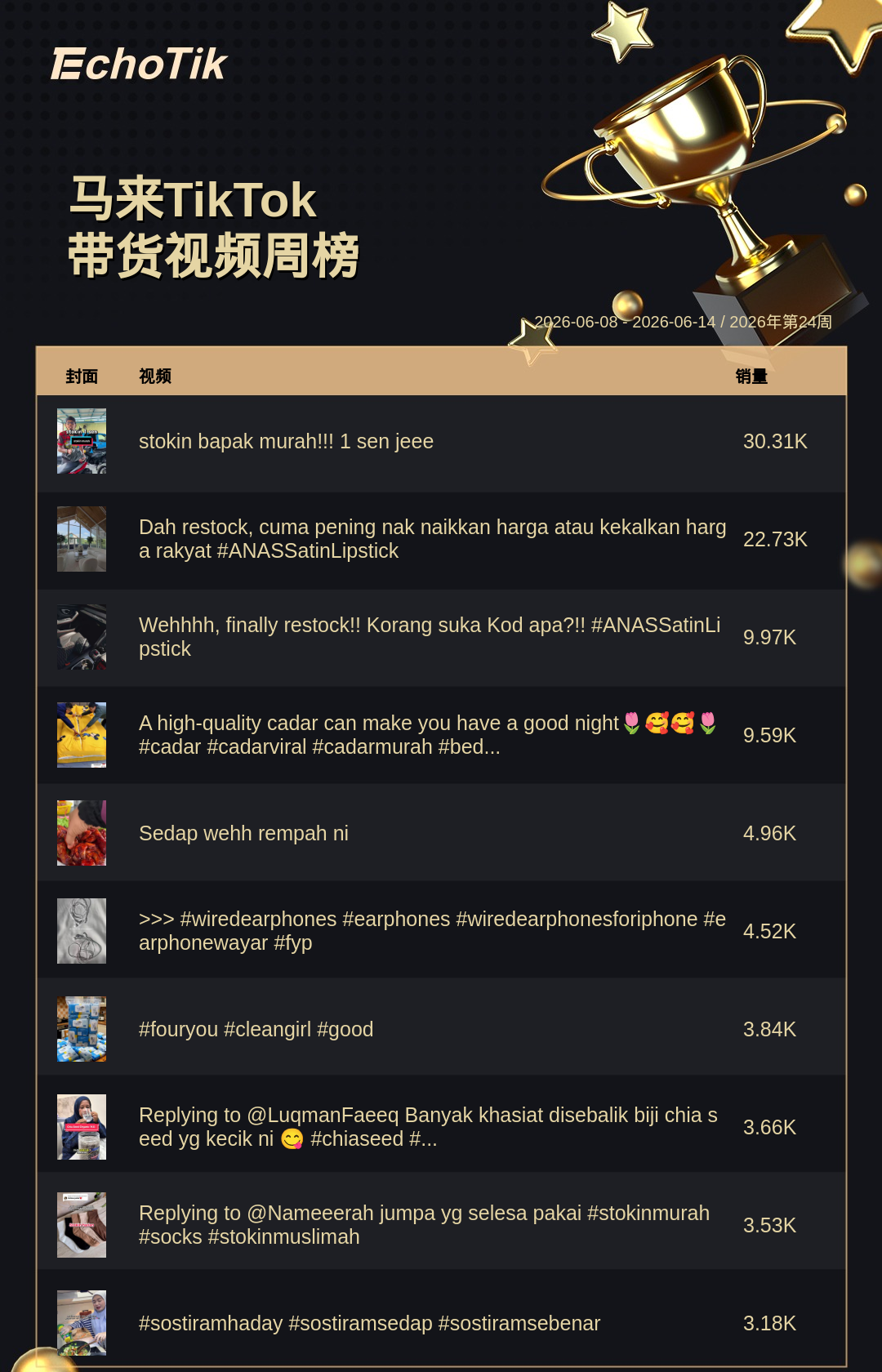 TikTok Shop 热门周榜(6.8-6.14)