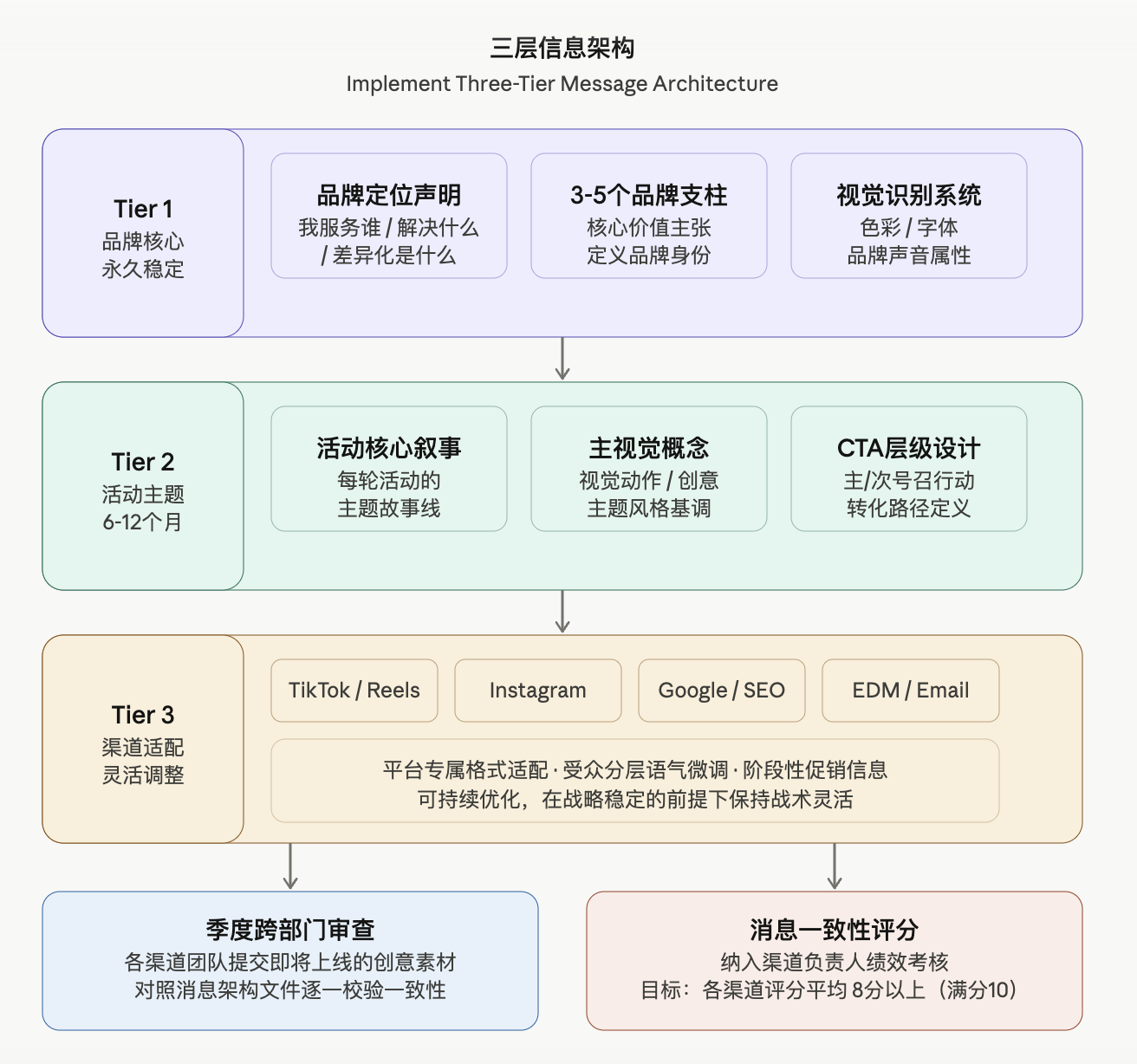 出海团队最容易踩的5个IMC整合营销坑(附解决建议)