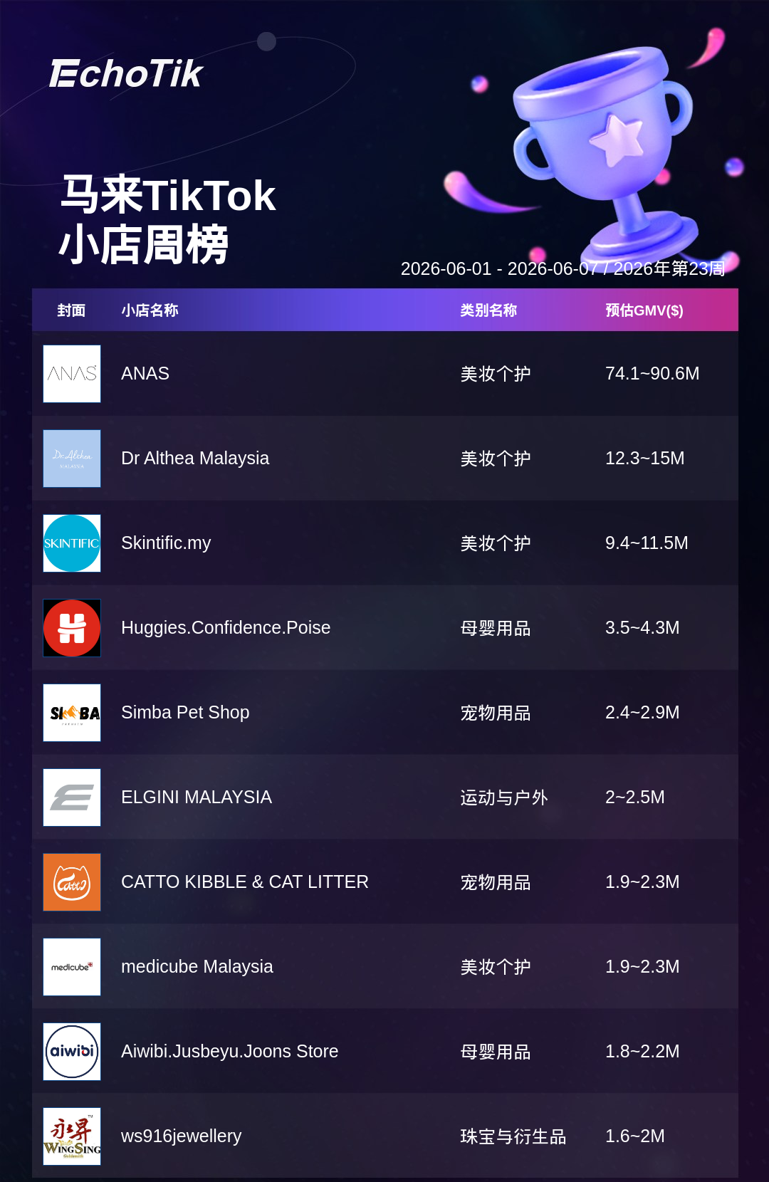 TikTok Shop 热门周榜(6.01-6.07)