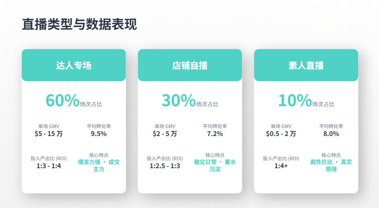 TikTok美区宠物类目|2026年5月深度数据报告
