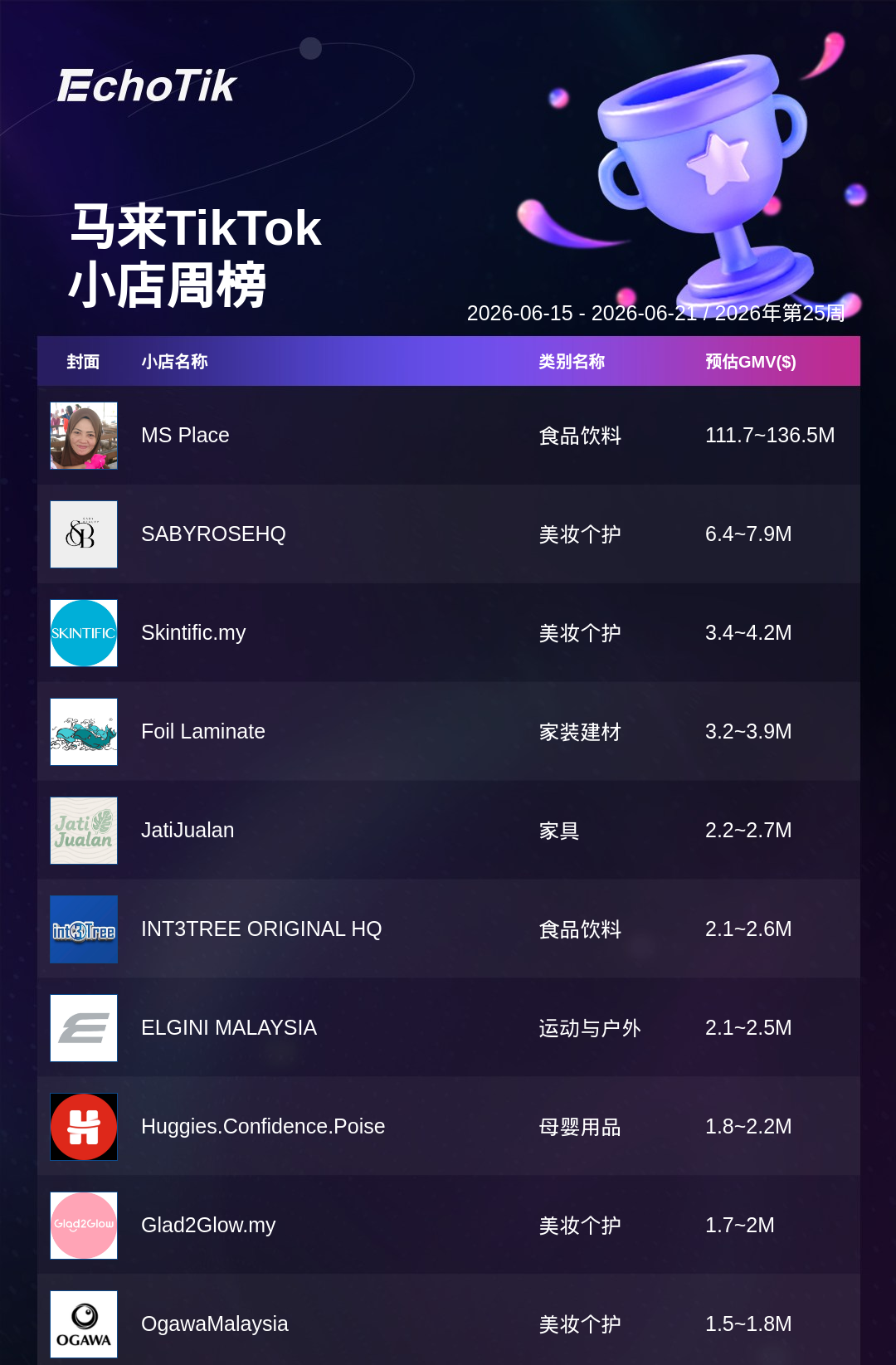TikTok Shop 热门周榜(6.15-6.21)