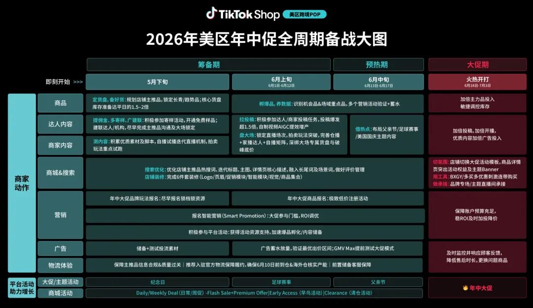 时均4倍GMV!TikTok年中大促备战解析