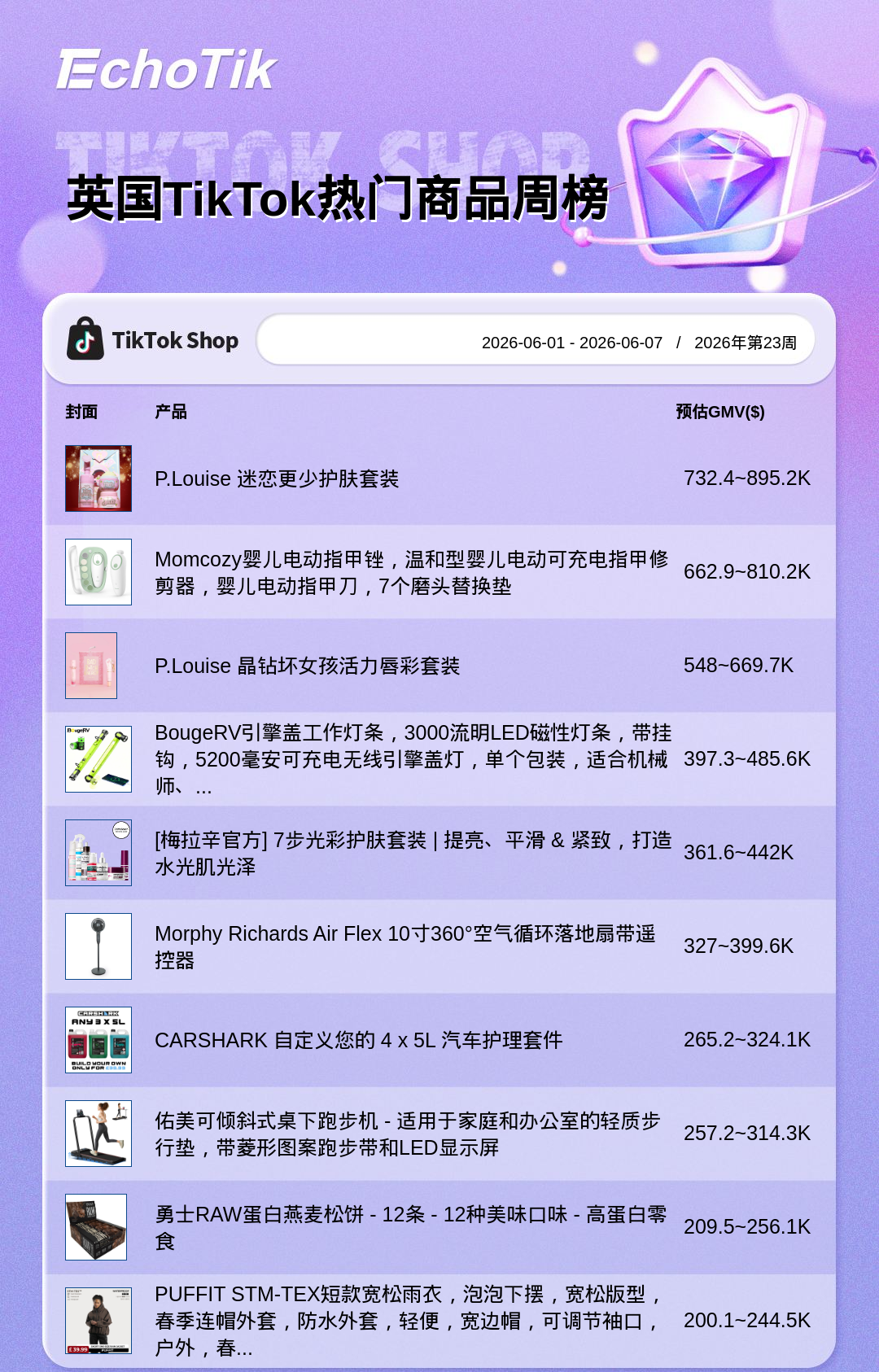 TikTok Shop 热门周榜(6.01-6.07)