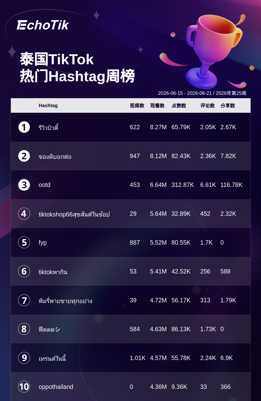 TikTok Shop 热门周榜(6.15-6.21)