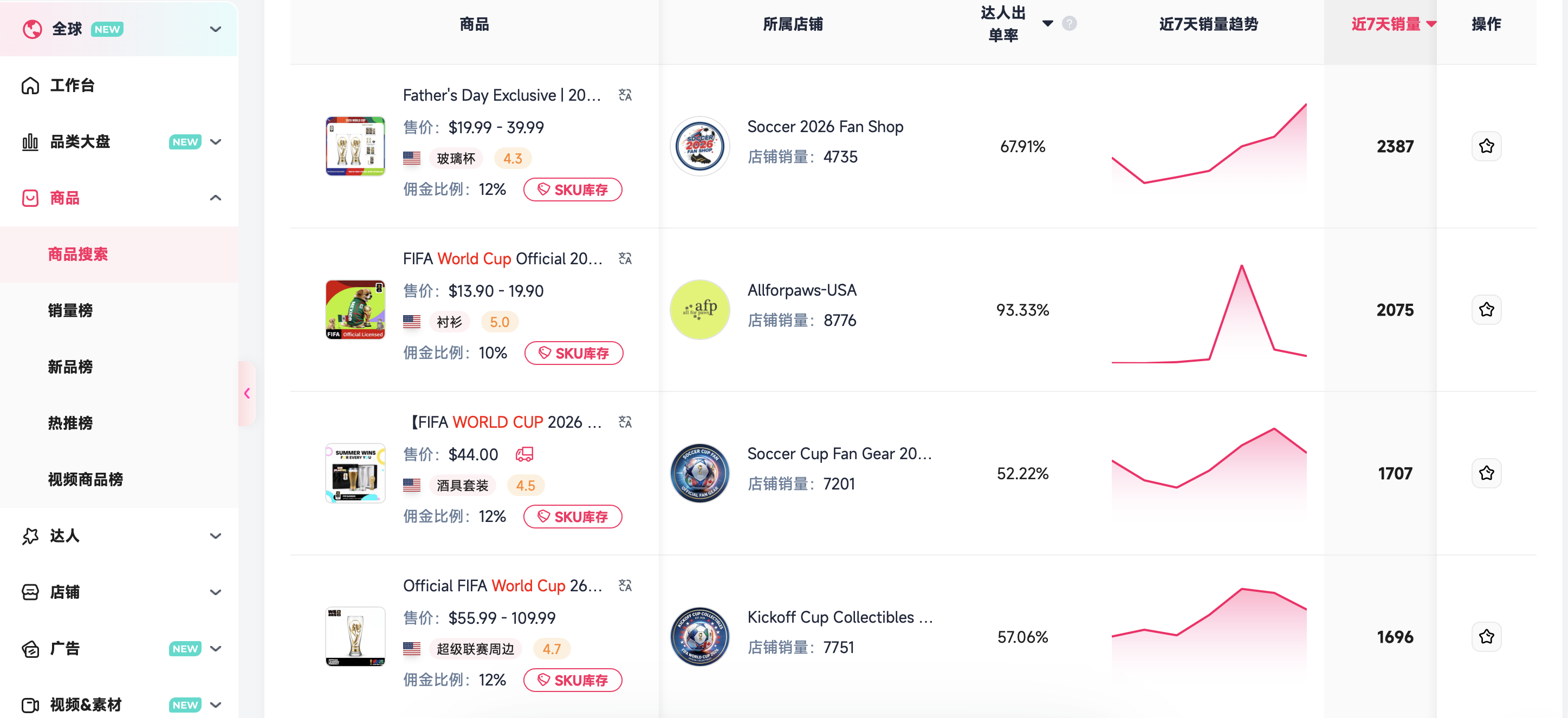 世界杯开赛,TikTok 观赛经济全面升温:哪些品类抢先收割流量红利?