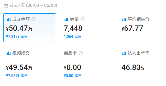 义乌风扇帽又成夏日户外爆款!在TikTok狂卖50.4万