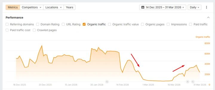 核心功能强势回归——谷歌2026年5月核心功能全面更新中的有趣案例和发现