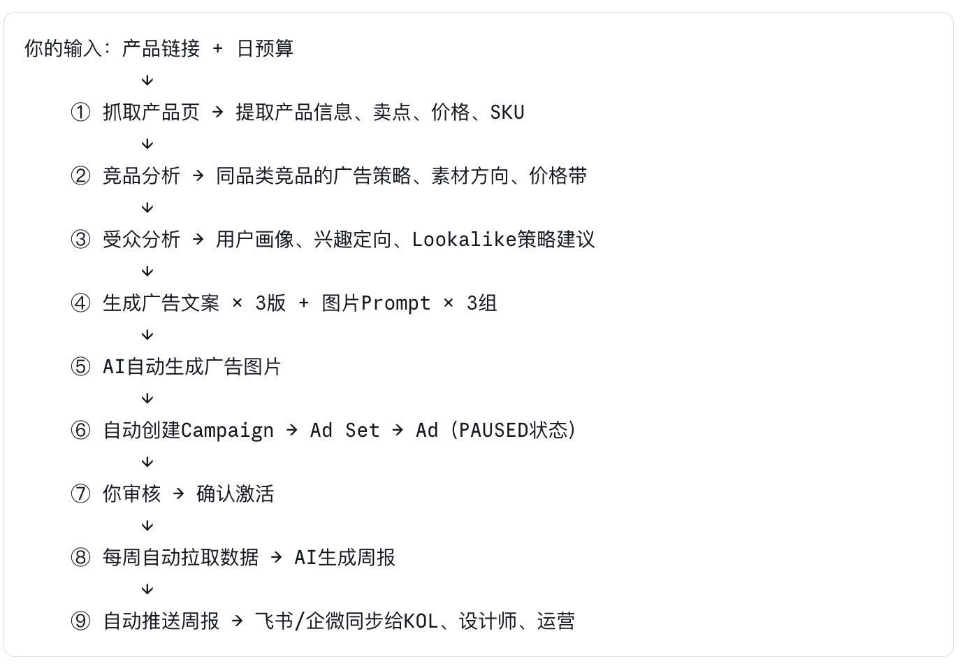 Claude + MCP + n8n,Facebook广告投放全流程自动化