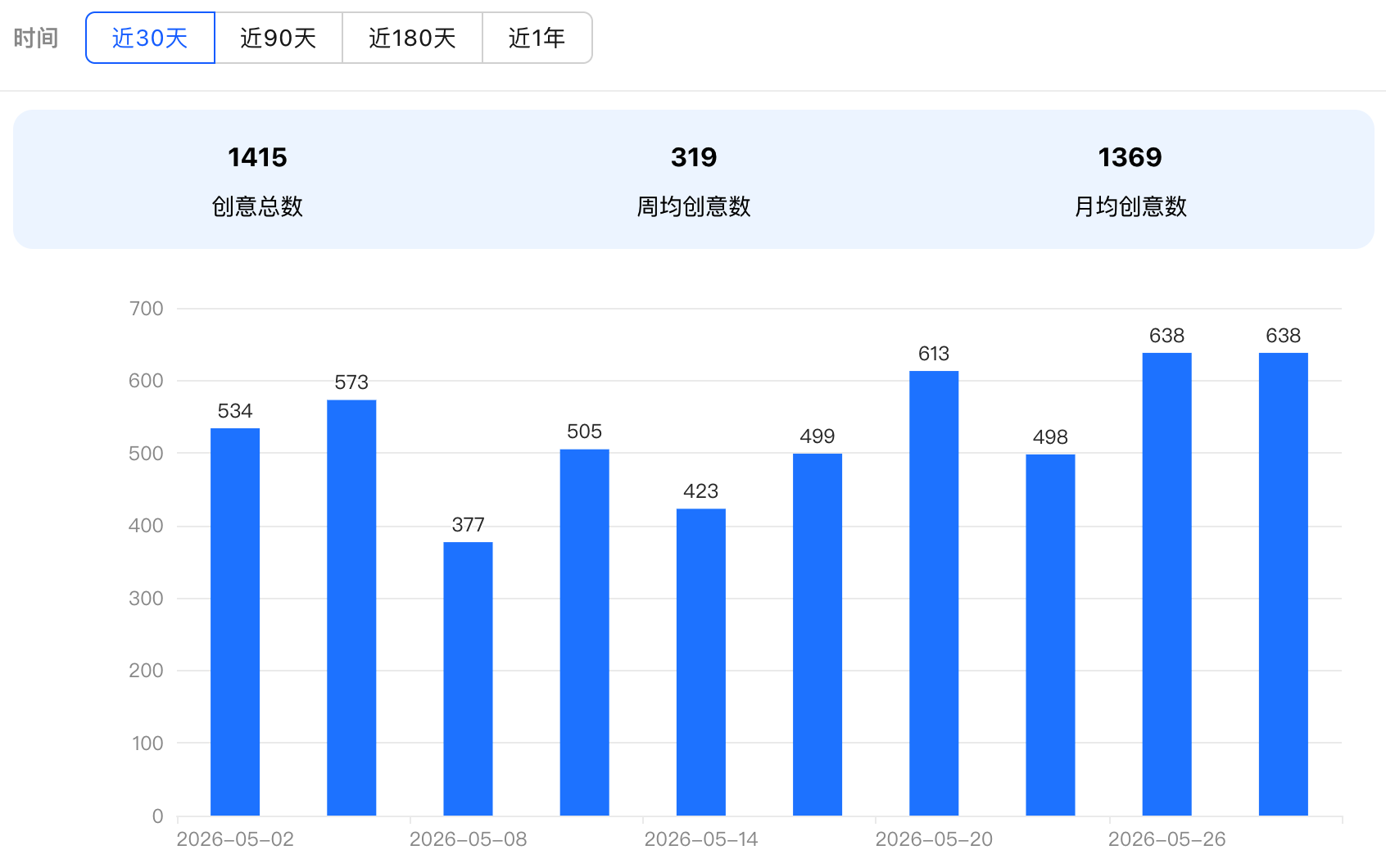 “行李箱摆拍”引流72万+,不拼低价不拼设计的泳装怎么拿捏市场?
