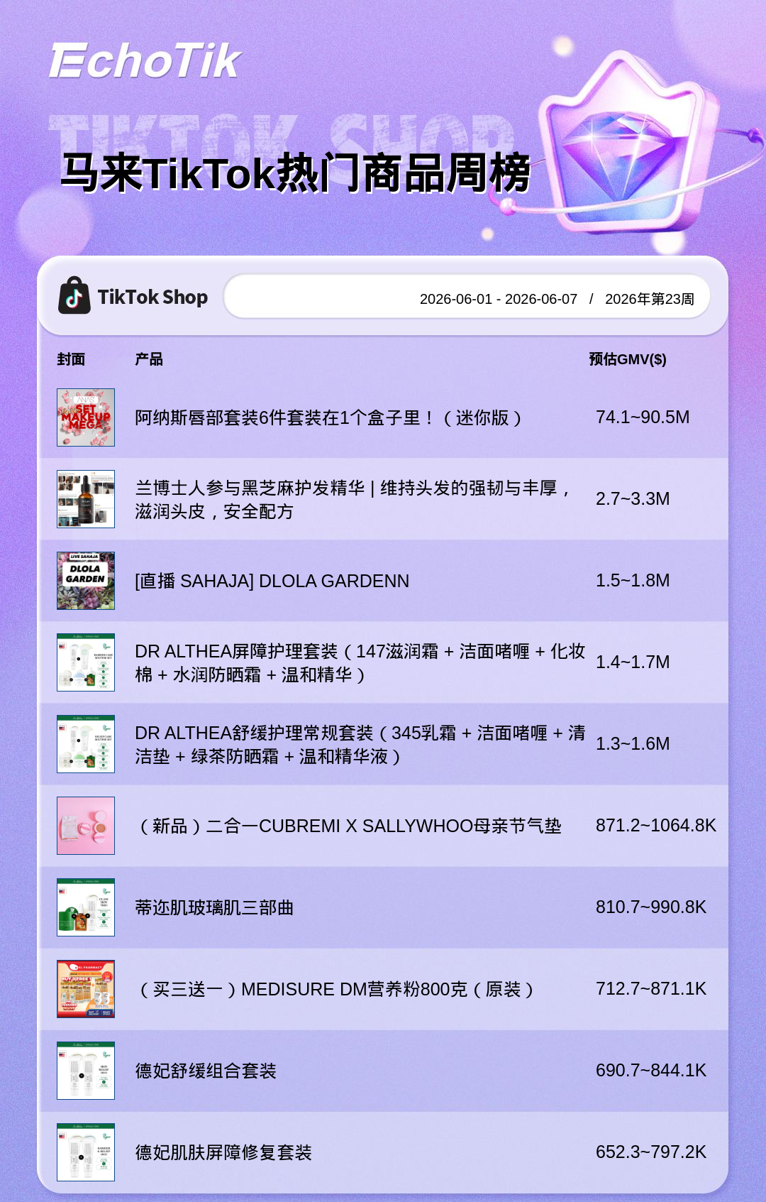 TikTok Shop 热门周榜(6.01-6.07)