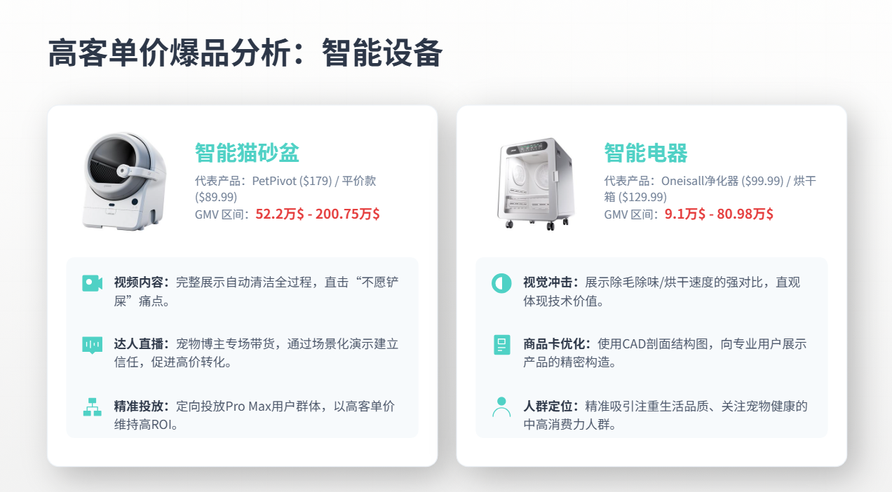 TikTok美区宠物类目|2026年5月深度数据报告