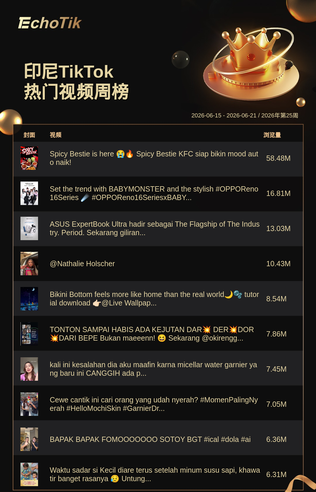 TikTok Shop 热门周榜(6.15-6.21)