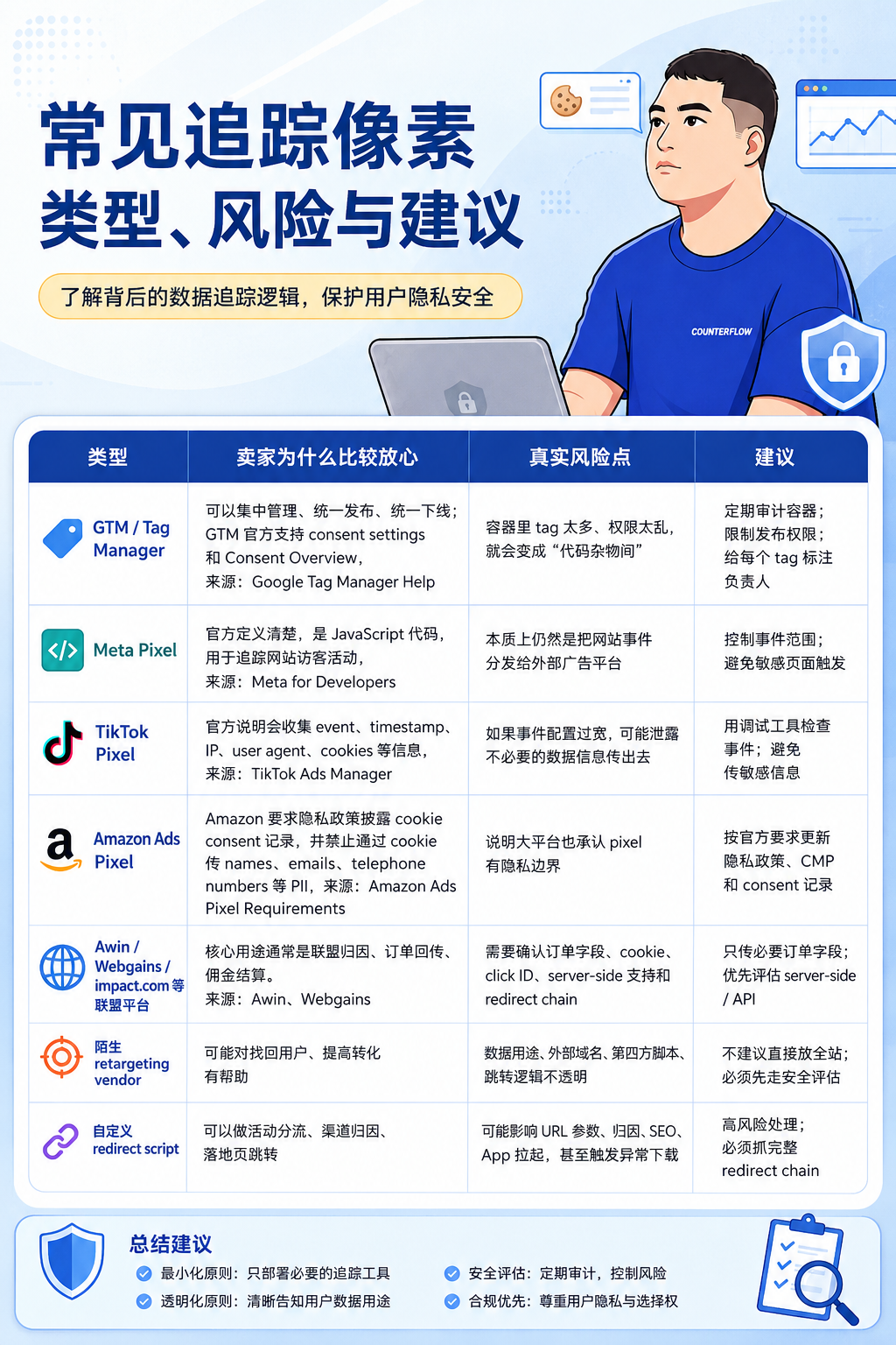 推广平台让你装 Pixel,它到底想看什么?
