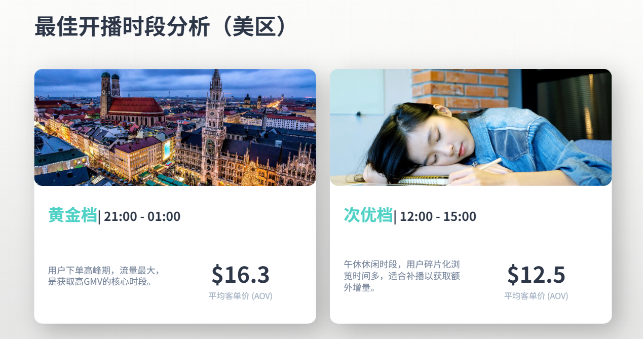 TikTok美区宠物类目|2026年5月深度数据报告