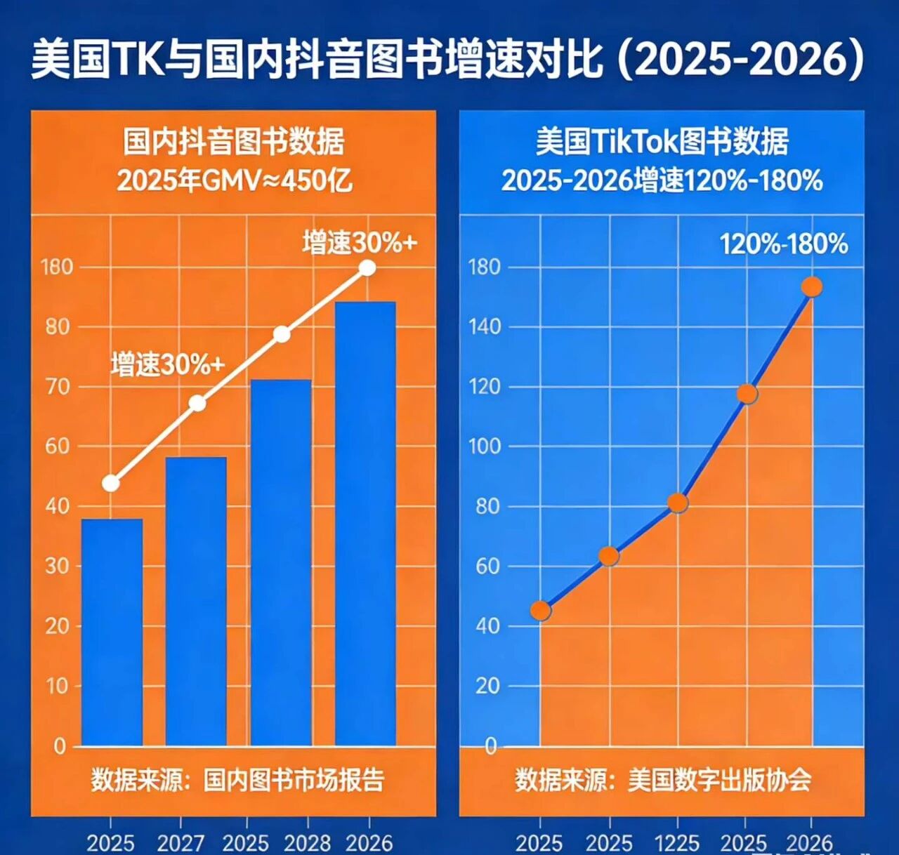 以书生利:TikTok冷门暴利的图书赛道