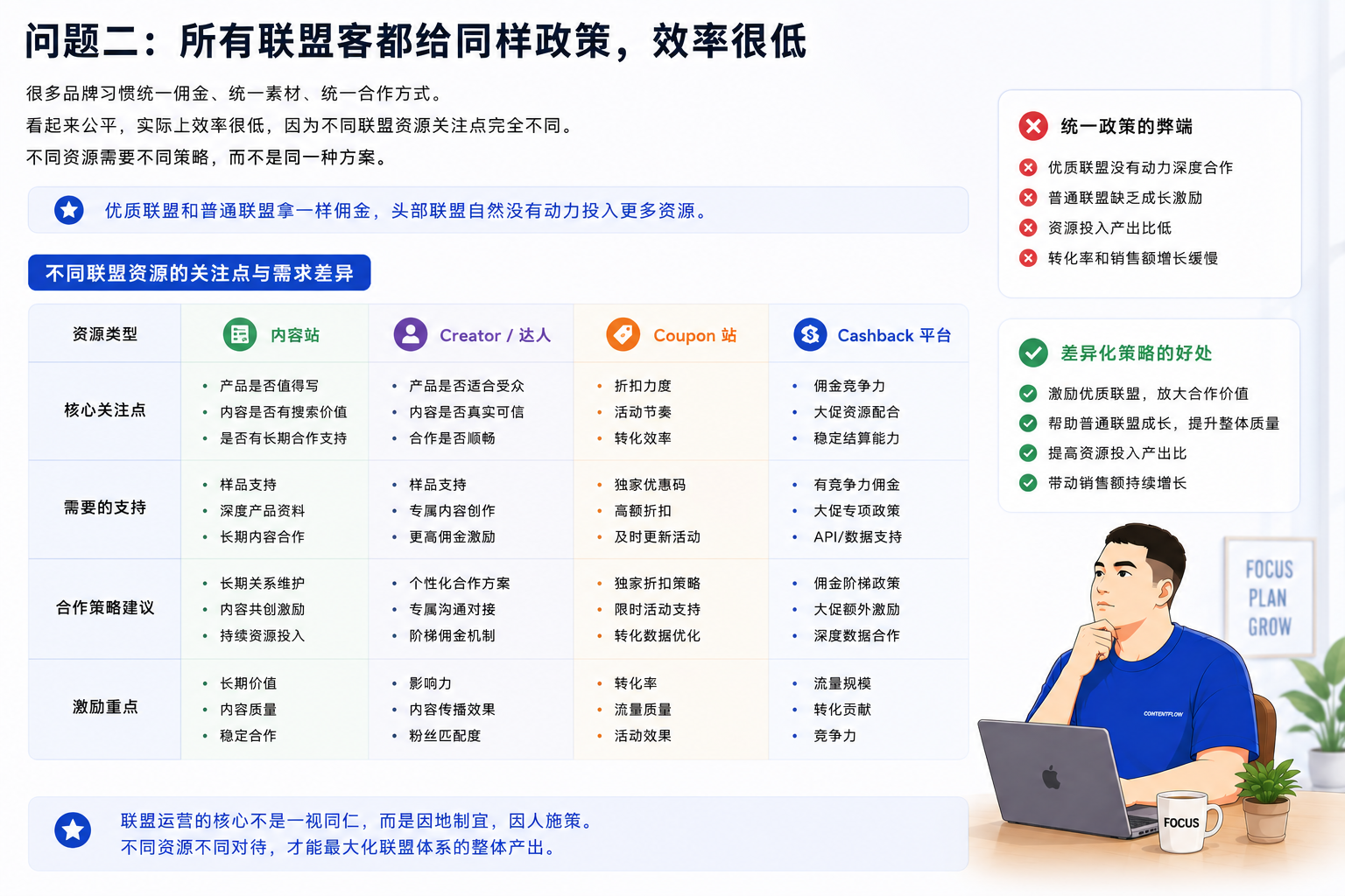 当AI开始回答所有问题,联盟营销还有价值吗?
